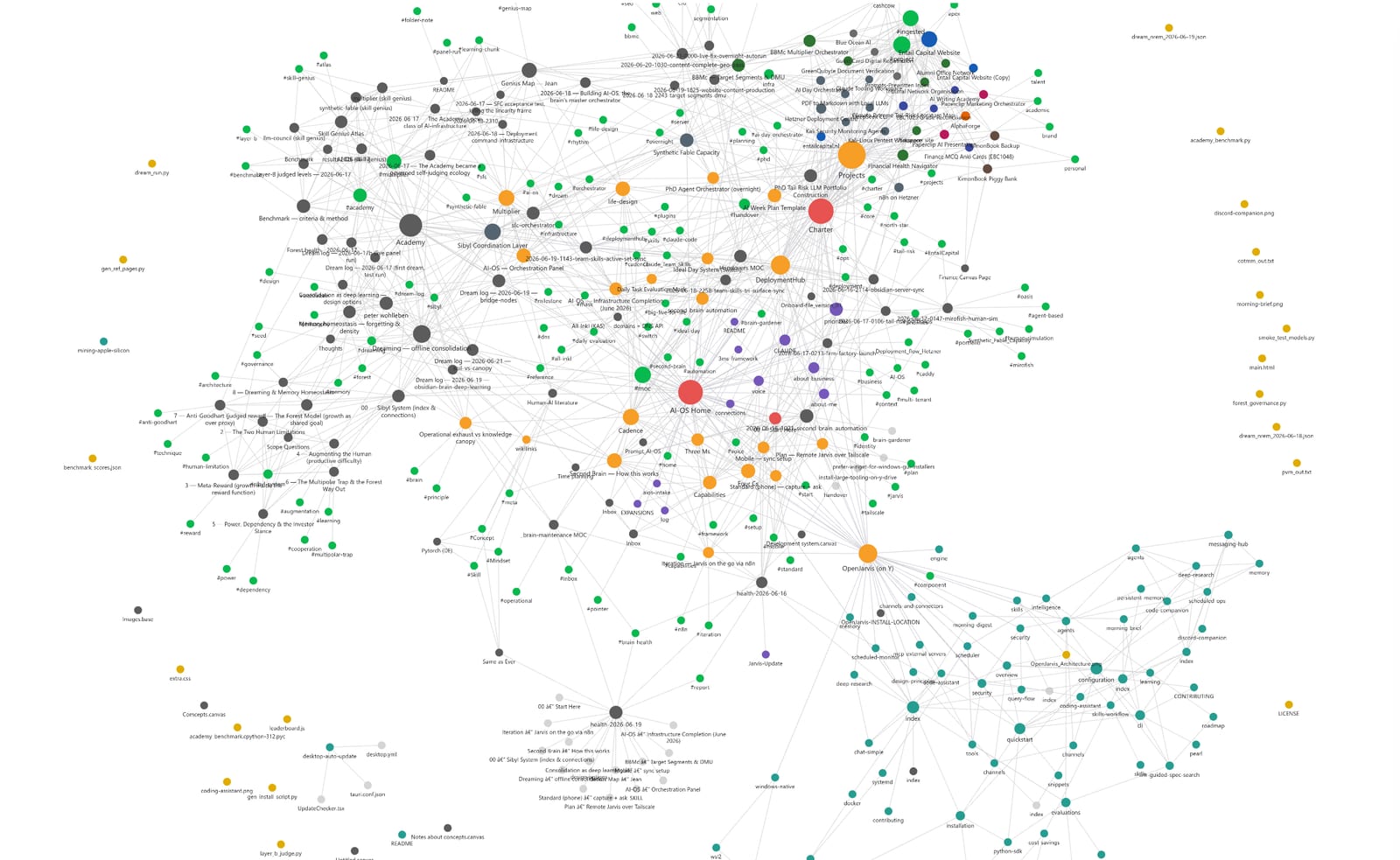 An encrypted Obsidian knowledge graph, the student's private second brain